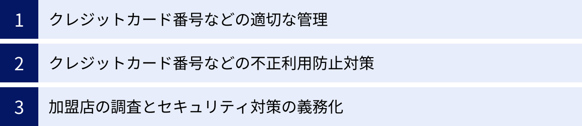 クレジットカード番号などの適切な管理、クレジットカード番号などの不正利用防止対策、加盟店の調査とセキュリティ対策の義務化