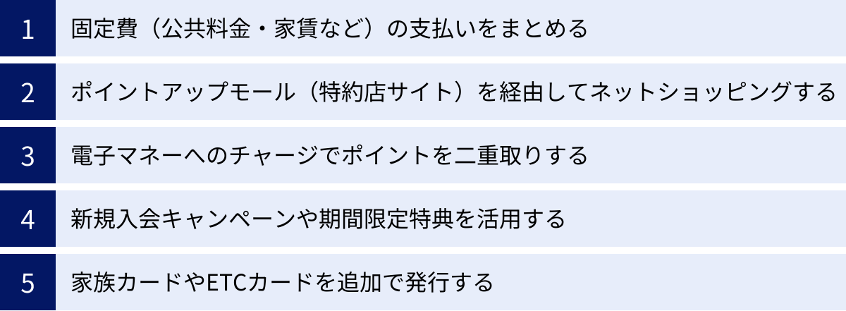 固定費（公共料金・家賃など）の支払いをまとめる、ポイントアップモール（特約店サイト）を経由してネットショッピングする、電子マネーへのチャージでポイントを二重取りする、新規入会キャンペーンや期間限定特典を活用する、家族カードやETCカードを追加で発行する