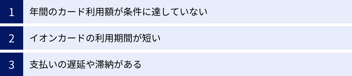 年間のカード利用額が条件に達していない、イオンカードの利用期間が短い、支払いの遅延や滞納がある