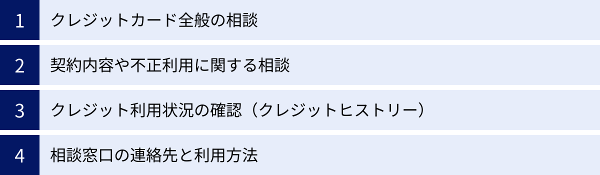 クレジットカード全般の相談、契約内容や不正利用に関する相談、クレジット利用状況の確認（クレジットヒストリー）、相談窓口の連絡先と利用方法