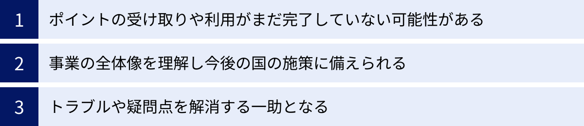 ポイントの受け取りや利用がまだ完了していない可能性がある、事業の全体像を理解し今後の国の施策に備えられる、トラブルや疑問点を解消する一助となる