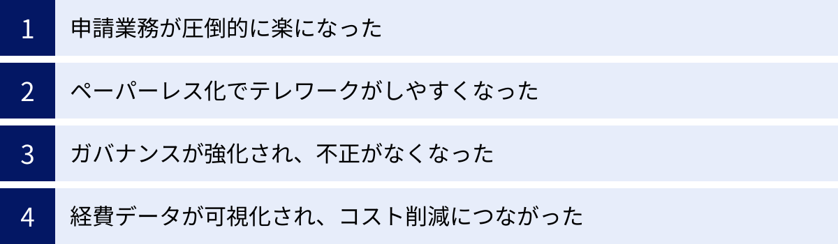 申請業務が圧倒的に楽になった、ペーパーレス化でテレワークがしやすくなった、ガバナンスが強化され、不正がなくなった、経費データが可視化され、コスト削減につながった