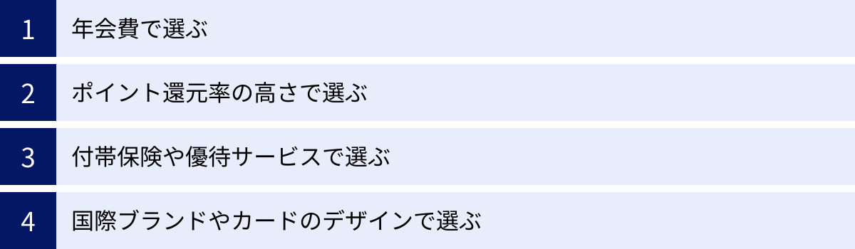年会費で選ぶ、ポイント還元率の高さで選ぶ、付帯保険や優待サービスで選ぶ、国際ブランドやカードのデザインで選ぶ