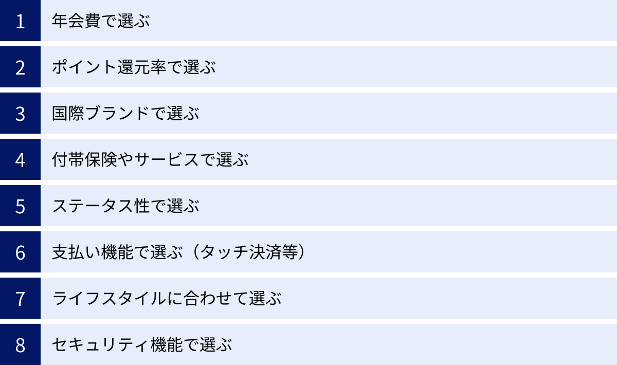 年会費で選ぶ、ポイント還元率で選ぶ、国際ブランドで選ぶ、付帯保険やサービスで選ぶ、ステータス性で選ぶ、支払い機能で選ぶ（タッチ決済等）、ライフスタイルに合わせて選ぶ、セキュリティ機能で選ぶ