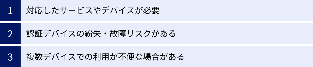 対応したサービスやデバイスが必要、認証デバイスの紛失・故障リスクがある、複数デバイスでの利用が不便な場合がある