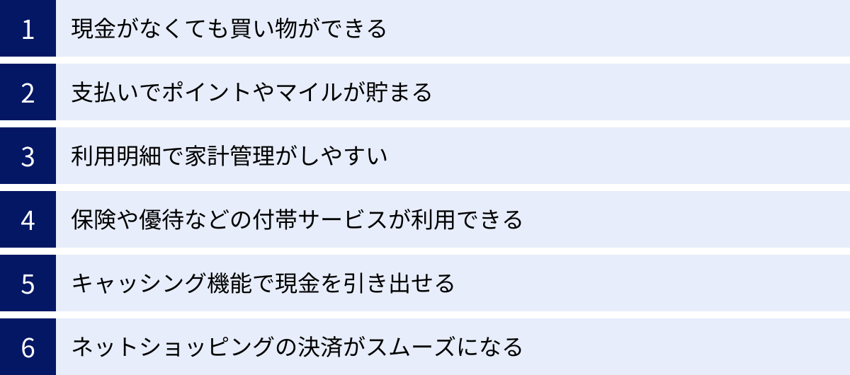 現金がなくても買い物ができる、支払いでポイントやマイルが貯まる、利用明細で家計管理がしやすい、保険や優待などの付帯サービスが利用できる、キャッシング機能で現金を引き出せる、ネットショッピングの決済がスムーズになる