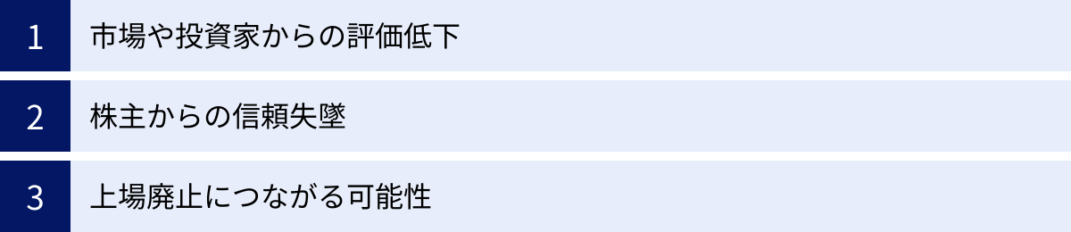 市場や投資家からの評価低下、株主からの信頼失墜、上場廃止につながる可能性