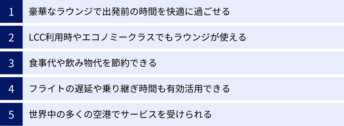 豪華なラウンジで出発前の時間を快適に過ごせる、LCC利用時やエコノミークラスでもラウンジが使える、食事代や飲み物代を節約できる、フライトの遅延や乗り継ぎ時間も有効活用できる、世界中の多くの空港でサービスを受けられる