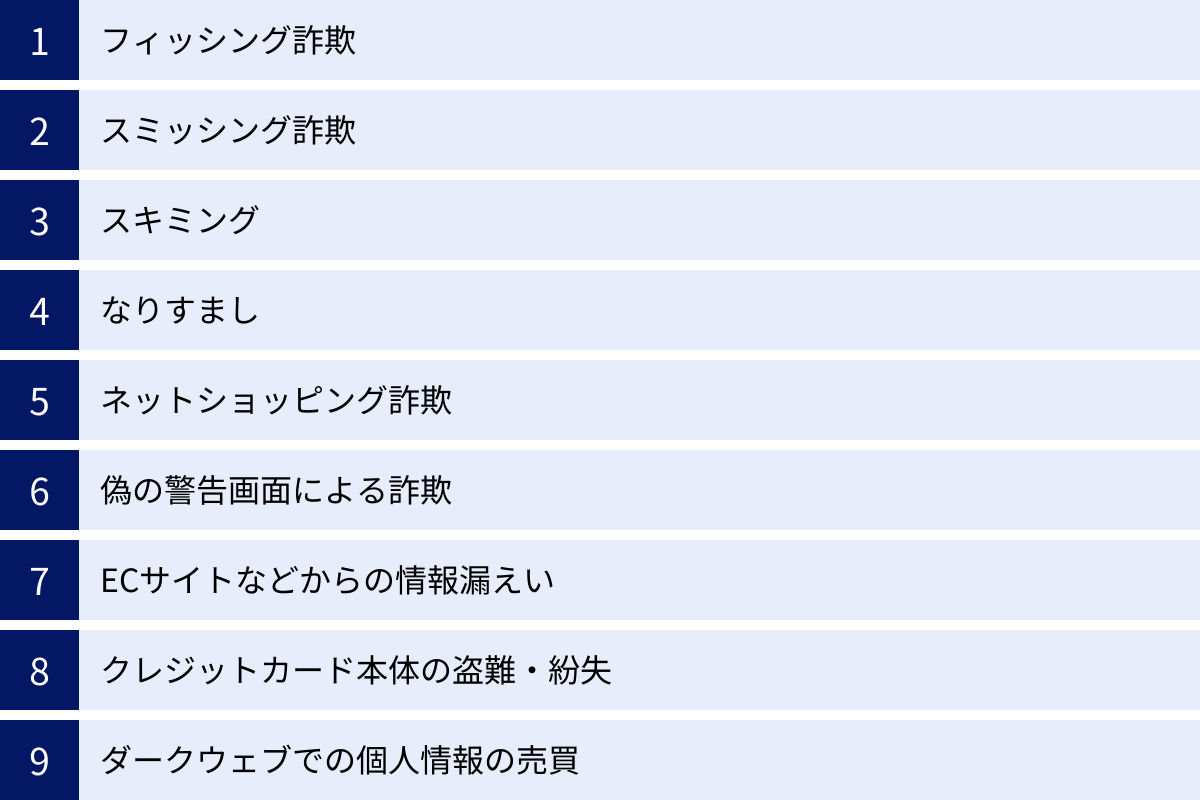 フィッシング詐欺、スミッシング詐欺、スキミング、なりすまし、ネットショッピング詐欺、偽の警告画面による詐欺、ECサイトなどからの情報漏えい、クレジットカード本体の盗難・紛失、ダークウェブでの個人情報の売買