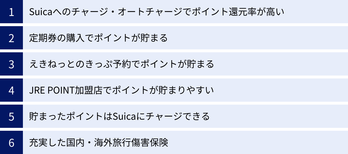 Suicaへのチャージ・オートチャージでポイント還元率が高い、定期券の購入でポイントが貯まる、えきねっとのきっぷ予約でポイントが貯まる、JRE POINT加盟店でポイントが貯まりやすい、貯まったポイントはSuicaにチャージできる、充実した国内・海外旅行傷害保険