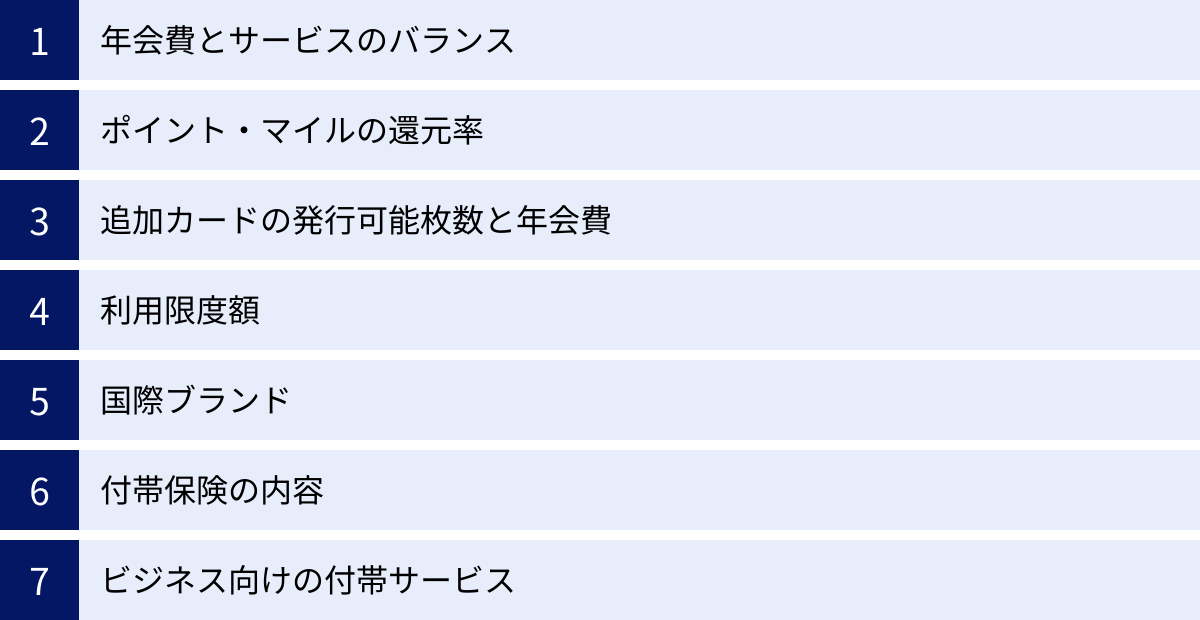 年会費とサービスのバランス、ポイント・マイルの還元率、追加カードの発行可能枚数と年会費、利用限度額、国際ブランド、付帯保険の内容、ビジネス向けの付帯サービス