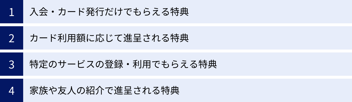 入会・カード発行だけでもらえる特典、カード利用額に応じて進呈される特典、特定のサービスの登録・利用でもらえる特典、家族や友人の紹介で進呈される特典