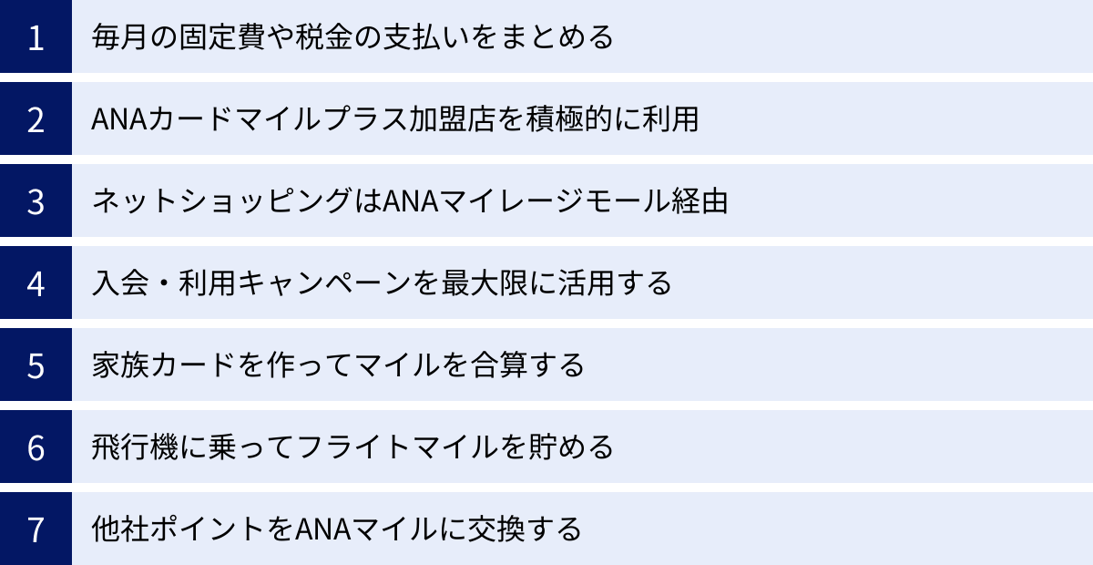毎月の固定費や税金の支払いをまとめる、ANAカードマイルプラス加盟店を積極的に利用、ネットショッピングはANAマイレージモール経由、入会・利用キャンペーンを最大限に活用する、家族カードを作ってマイルを合算する、飛行機に乗ってフライトマイルを貯める、他社ポイントをANAマイルに交換する
