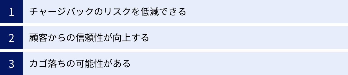 チャージバックのリスクを低減できる、顧客からの信頼性が向上する、カゴ落ちの可能性がある