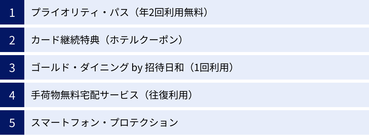 プライオリティ・パス（年2回利用無料）、カード継続特典（ホテルクーポン）、ゴールド・ダイニング by 招待日和（1回利用）、手荷物無料宅配サービス（往復利用）、スマートフォン・プロテクション