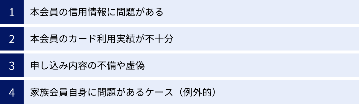 本会員の信用情報に問題がある、本会員のカード利用実績が不十分、申し込み内容の不備や虚偽、家族会員自身に問題があるケース（例外的）