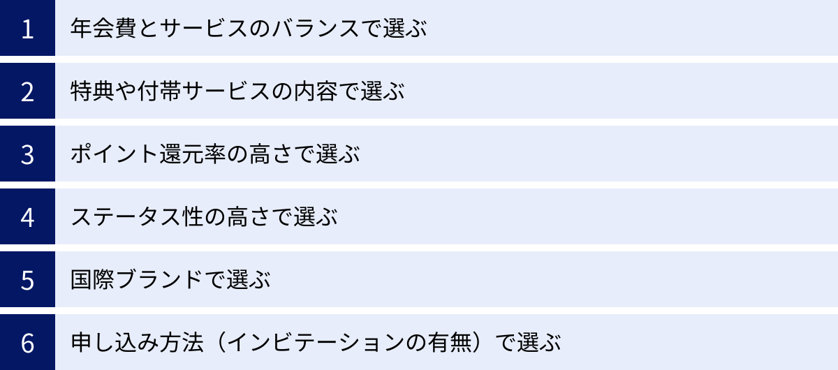 年会費とサービスのバランスで選ぶ、特典や付帯サービスの内容で選ぶ、ポイント還元率の高さで選ぶ、ステータス性の高さで選ぶ、国際ブランドで選ぶ、申し込み方法（インビテーションの有無）で選ぶ