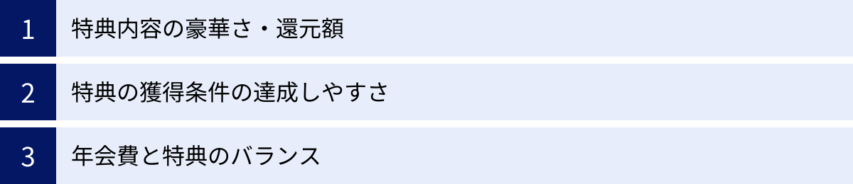 特典内容の豪華さ・還元額、特典の獲得条件の達成しやすさ、年会費と特典のバランス