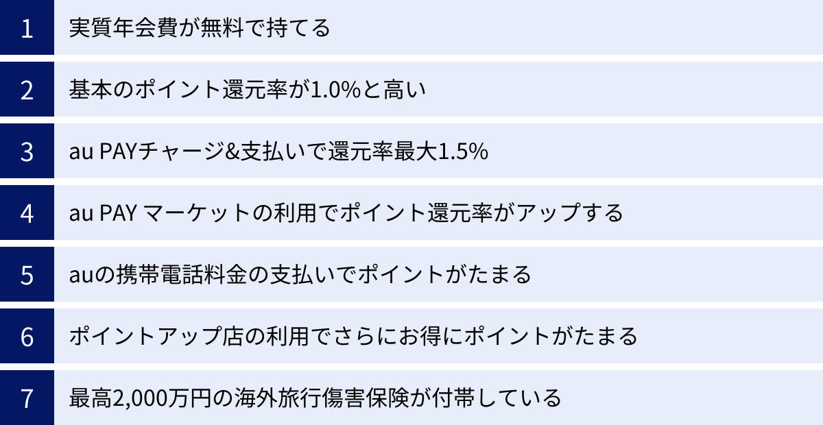 実質年会費が無料で持てる、基本のポイント還元率が1.0%と高い、au PAYチャージ&支払いで還元率最大1.5%、au PAY マーケットの利用でポイント還元率がアップする、auの携帯電話料金の支払いでポイントがたまる、ポイントアップ店の利用でさらにお得にポイントがたまる、最高2,000万円の海外旅行傷害保険が付帯している