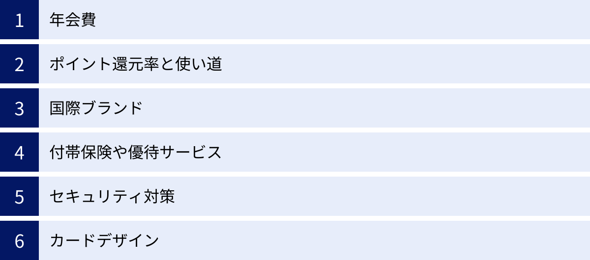 年会費、ポイント還元率と使い道、国際ブランド、付帯保険や優待サービス、セキュリティ対策、カードデザイン