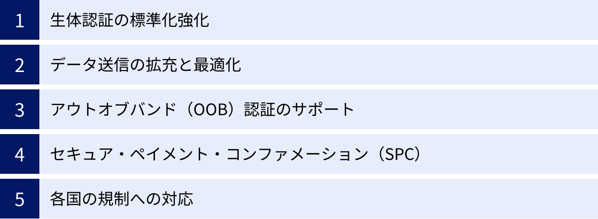 生体認証の標準化強化、データ送信の拡充と最適化、アウトオブバンド（OOB）認証のサポート、セキュア・ペイメント・コンファメーション（SPC）、各国の規制への対応