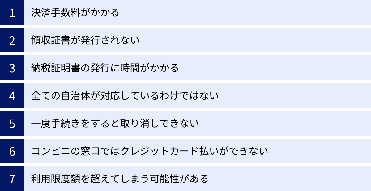 決済手数料がかかる、領収証書が発行されない、納税証明書の発行に時間がかかる、全ての自治体が対応しているわけではない、一度手続きをすると取り消しできない、コンビニの窓口ではクレジットカード払いができない、利用限度額を超えてしまう可能性がある