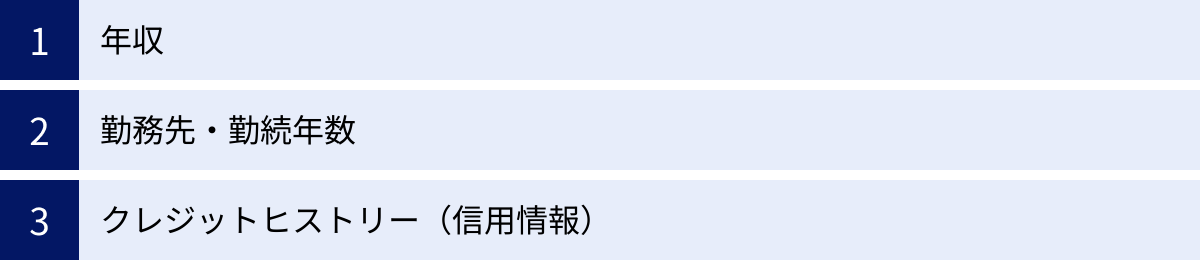 年収、勤務先・勤続年数、クレジットヒストリー（信用情報）
