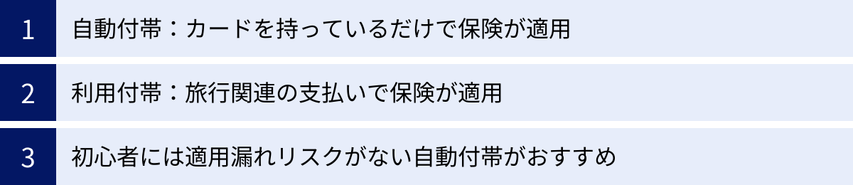 自動付帯：カードを持っているだけで保険が適用、利用付帯：旅行関連の支払いで保険が適用、初心者には適用漏れリスクがない自動付帯がおすすめ