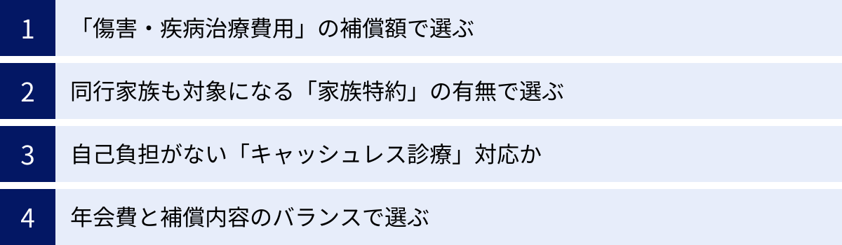 「傷害・疾病治療費用」の補償額で選ぶ、同行家族も対象になる「家族特約」の有無で選ぶ、自己負担がない「キャッシュレス診療」対応か、年会費と補償内容のバランスで選ぶ