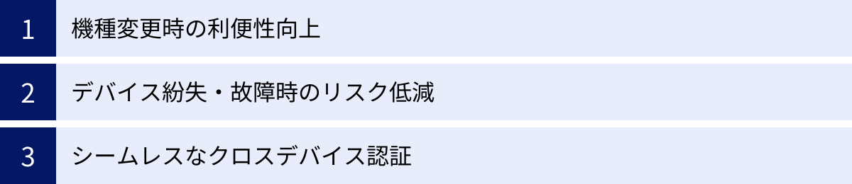 機種変更時の利便性向上、デバイス紛失・故障時のリスク低減、シームレスなクロスデバイス認証