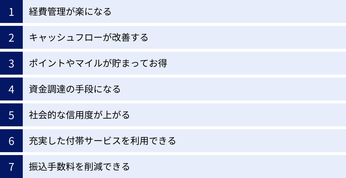 経費管理が楽になる、キャッシュフローが改善する、ポイントやマイルが貯まってお得、資金調達の手段になる、社会的な信用度が上がる、充実した付帯サービスを利用できる、振込手数料を削減できる
