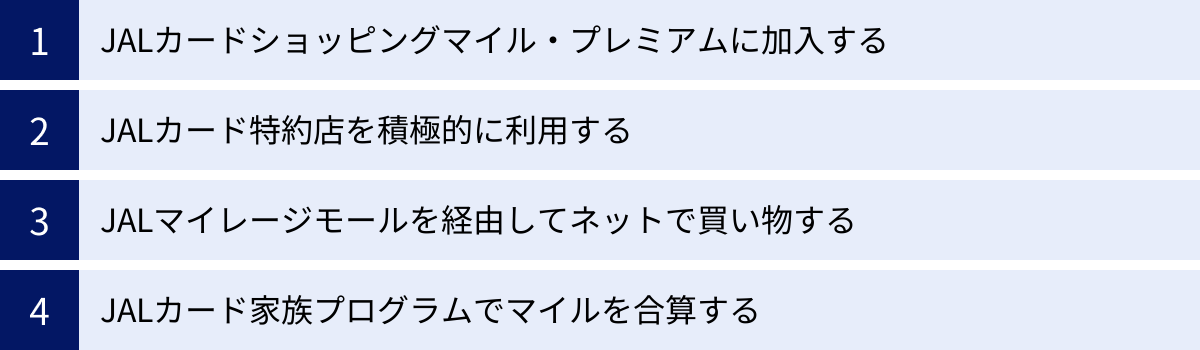 JALカードショッピングマイル・プレミアムに加入する、JALカード特約店を積極的に利用する、JALマイレージモールを経由してネットで買い物する、JALカード家族プログラムでマイルを合算する