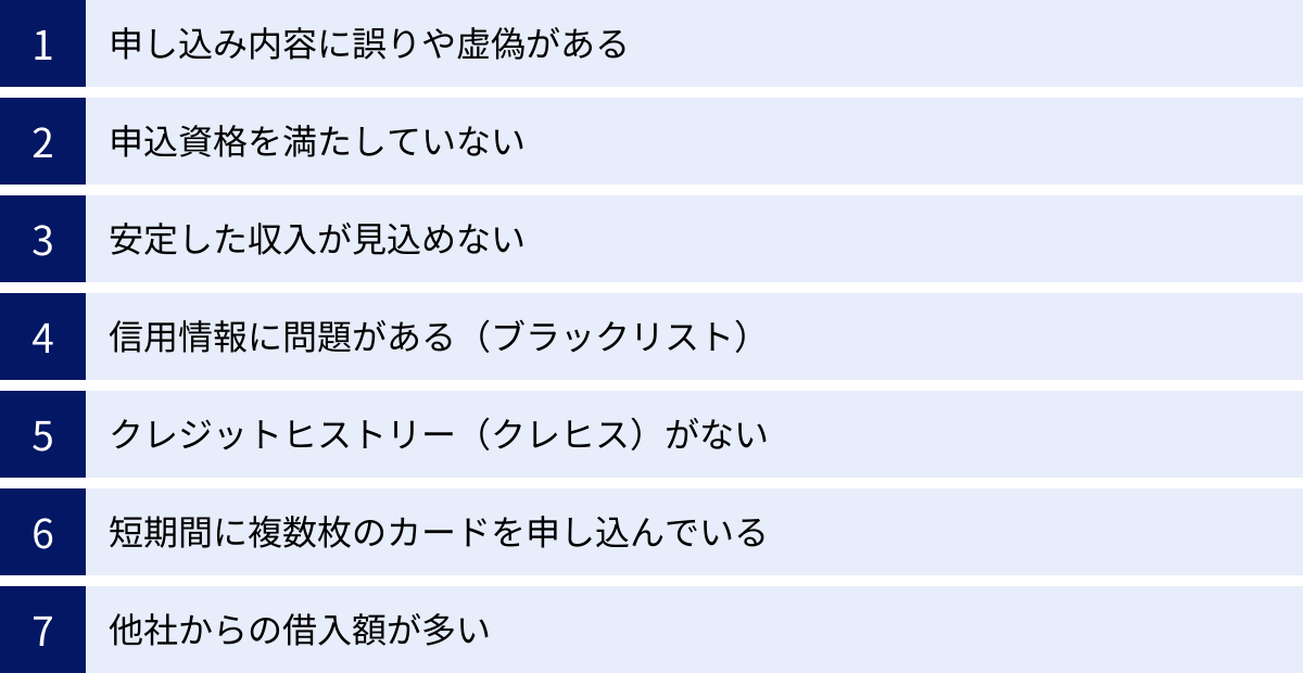 申し込み内容に誤りや虚偽がある、申込資格を満たしていない、安定した収入が見込めない、信用情報に問題がある（ブラックリスト）、クレジットヒストリー（クレヒス）がない、短期間に複数枚のカードを申し込んでいる、他社からの借入額が多い