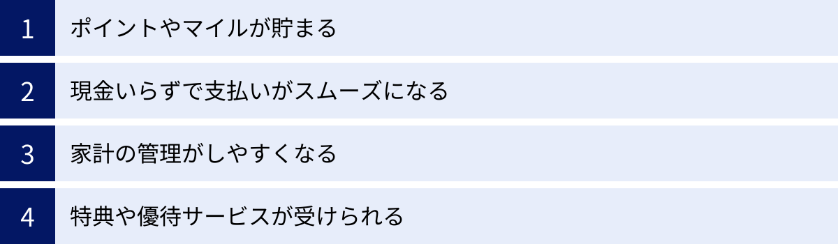 ポイントやマイルが貯まる、現金いらずで支払いがスムーズになる、家計の管理がしやすくなる、特典や優待サービスが受けられる
