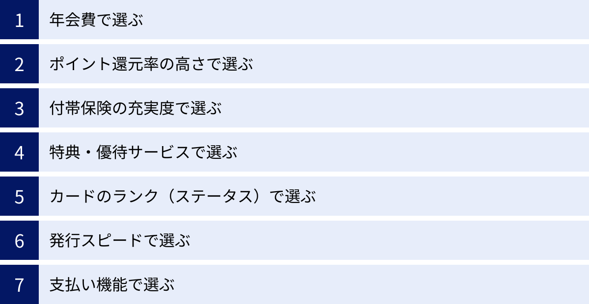 年会費で選ぶ、ポイント還元率の高さで選ぶ、付帯保険の充実度で選ぶ、特典・優待サービスで選ぶ、カードのランク（ステータス）で選ぶ、発行スピードで選ぶ、支払い機能で選ぶ