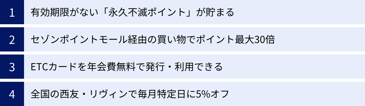 有効期限がない「永久不滅ポイント」が貯まる、セゾンポイントモール経由の買い物でポイント最大30倍、ETCカードを年会費無料で発行・利用できる、全国の西友・リヴィンで毎月特定日に5%オフ