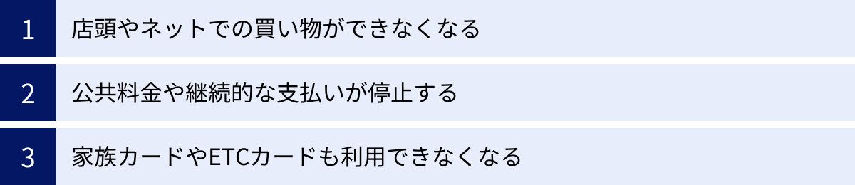 店頭やネットでの買い物ができなくなる、公共料金や継続的な支払いが停止する、家族カードやETCカードも利用できなくなる