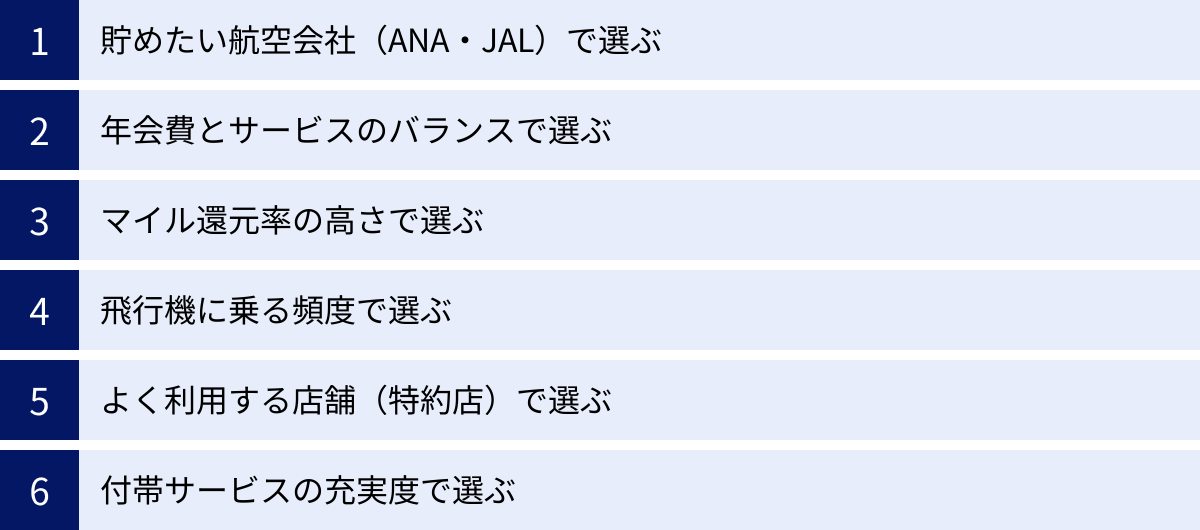 貯めたい航空会社（ANA・JAL）で選ぶ、年会費とサービスのバランスで選ぶ、マイル還元率の高さで選ぶ、飛行機に乗る頻度で選ぶ、よく利用する店舗（特約店）で選ぶ、付帯サービスの充実度で選ぶ