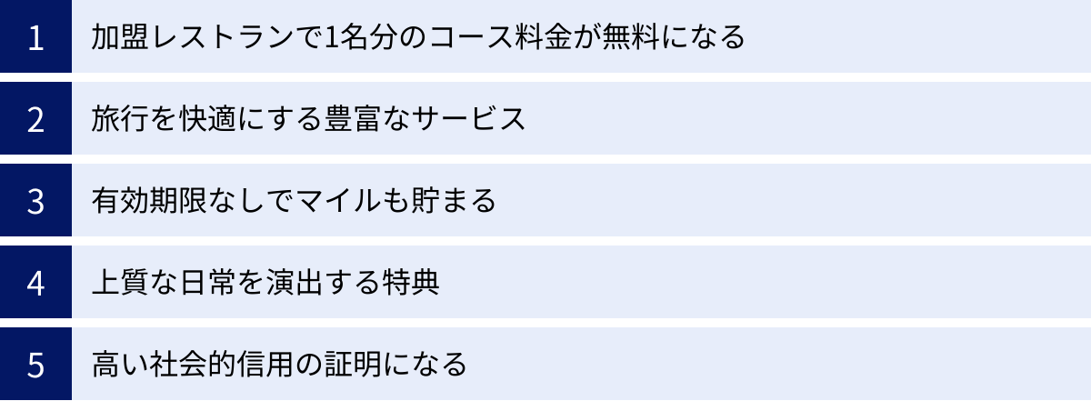 加盟レストランで1名分のコース料金が無料になる、旅行を快適にする豊富なサービス、有効期限なしでマイルも貯まる、上質な日常を演出する特典、高い社会的信用の証明になる