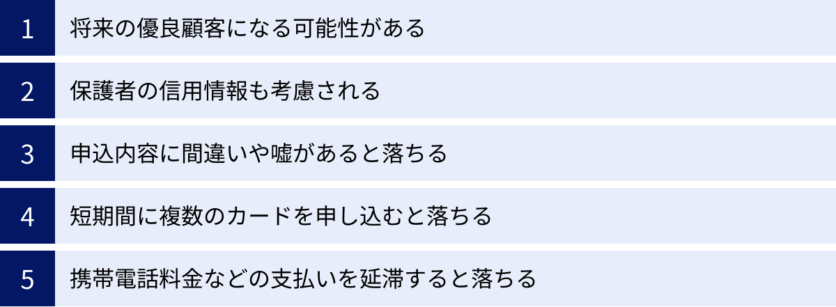 将来の優良顧客になる可能性がある、保護者の信用情報も考慮される、申込内容に間違いや嘘があると落ちる、短期間に複数のカードを申し込むと落ちる、携帯電話料金などの支払いを延滞すると落ちる