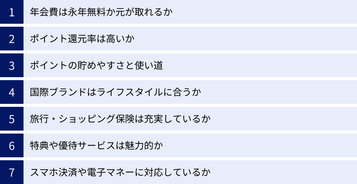 年会費は永年無料か元が取れるか、ポイント還元率は高いか、ポイントの貯めやすさと使い道、国際ブランドはライフスタイルに合うか、旅行・ショッピング保険は充実しているか、特典や優待サービスは魅力的か、スマホ決済や電子マネーに対応しているか