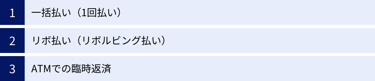 一括払い（1回払い）、リボ払い（リボルビング払い）、ATMでの臨時返済