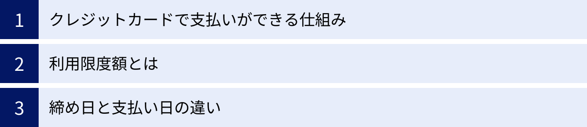 クレジットカードで支払いができる仕組み、利用限度額とは、締め日と支払い日の違い