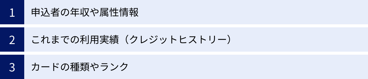 申込者の年収や属性情報、これまでの利用実績（クレジットヒストリー）、カードの種類やランク