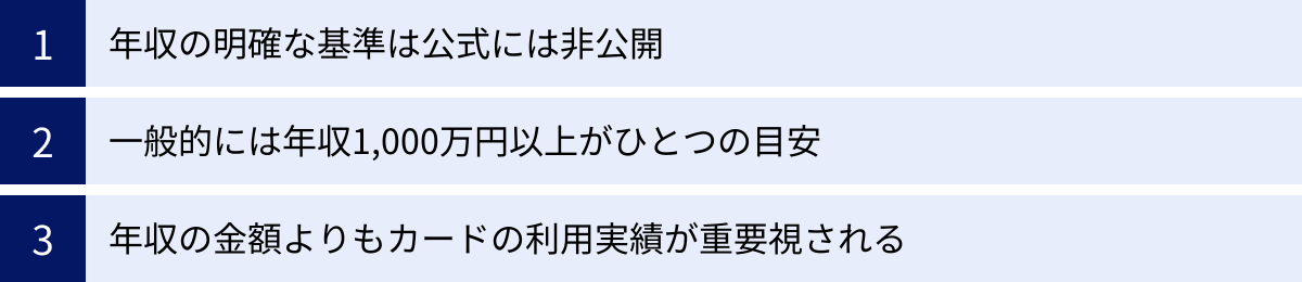 年収の明確な基準は公式には非公開、一般的には年収1,000万円以上がひとつの目安、年収の金額よりもカードの利用実績が重要視される