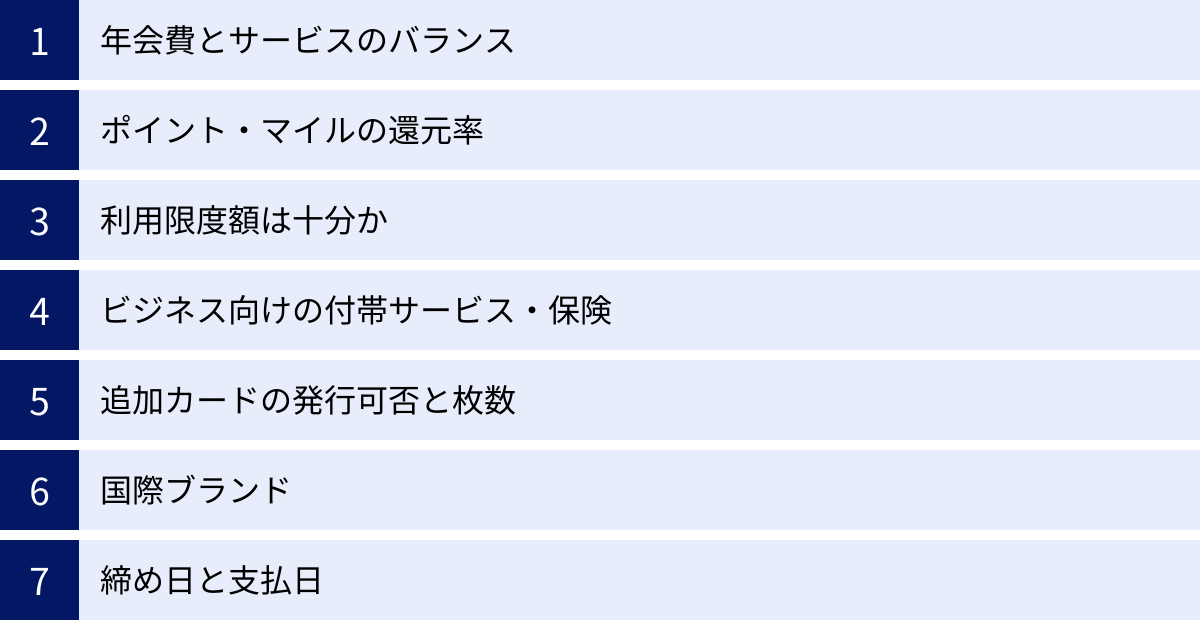 年会費とサービスのバランス、ポイント・マイルの還元率、利用限度額は十分か、ビジネス向けの付帯サービス・保険、追加カードの発行可否と枚数、国際ブランド、締め日と支払日